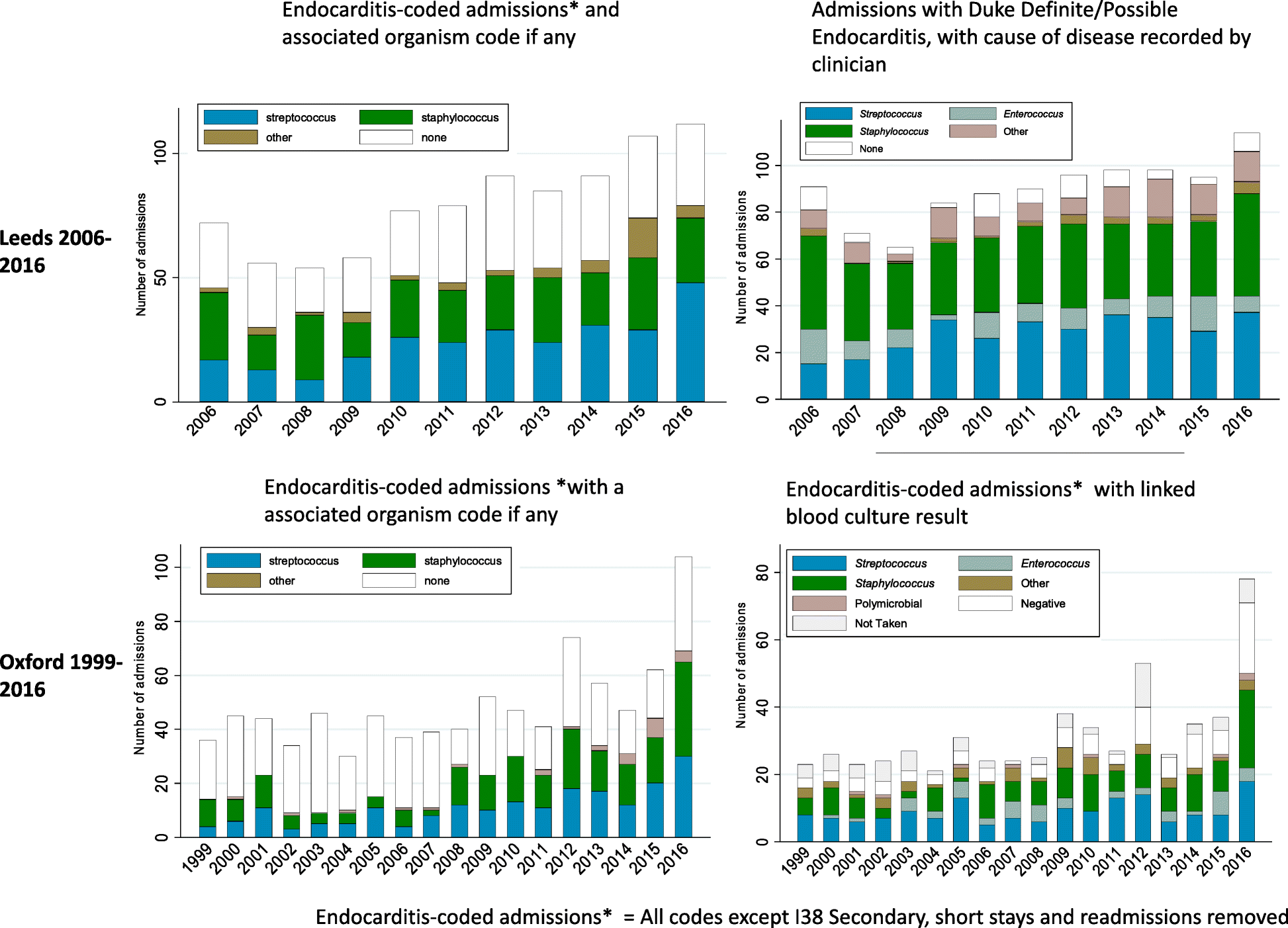 Caveat Emptor The Cautionary Tale Of Endocarditis And The - 