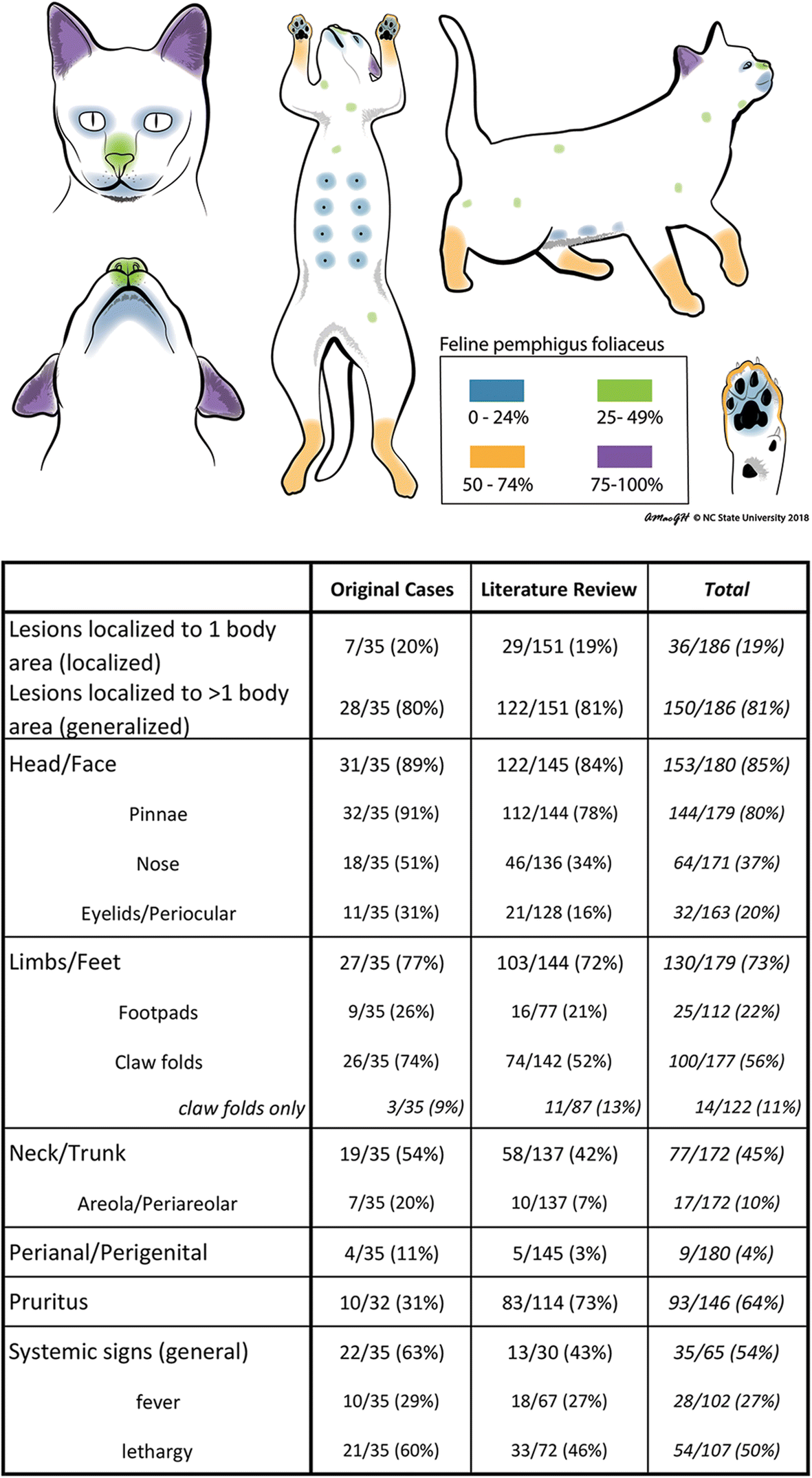 Doxycycline Dosage Chart Cats