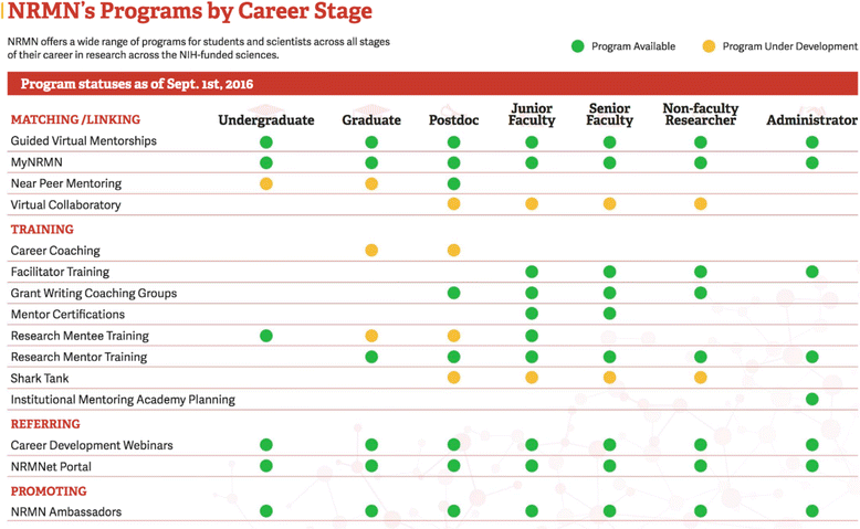 A New Approach To Mentoring For Research Careers The - 