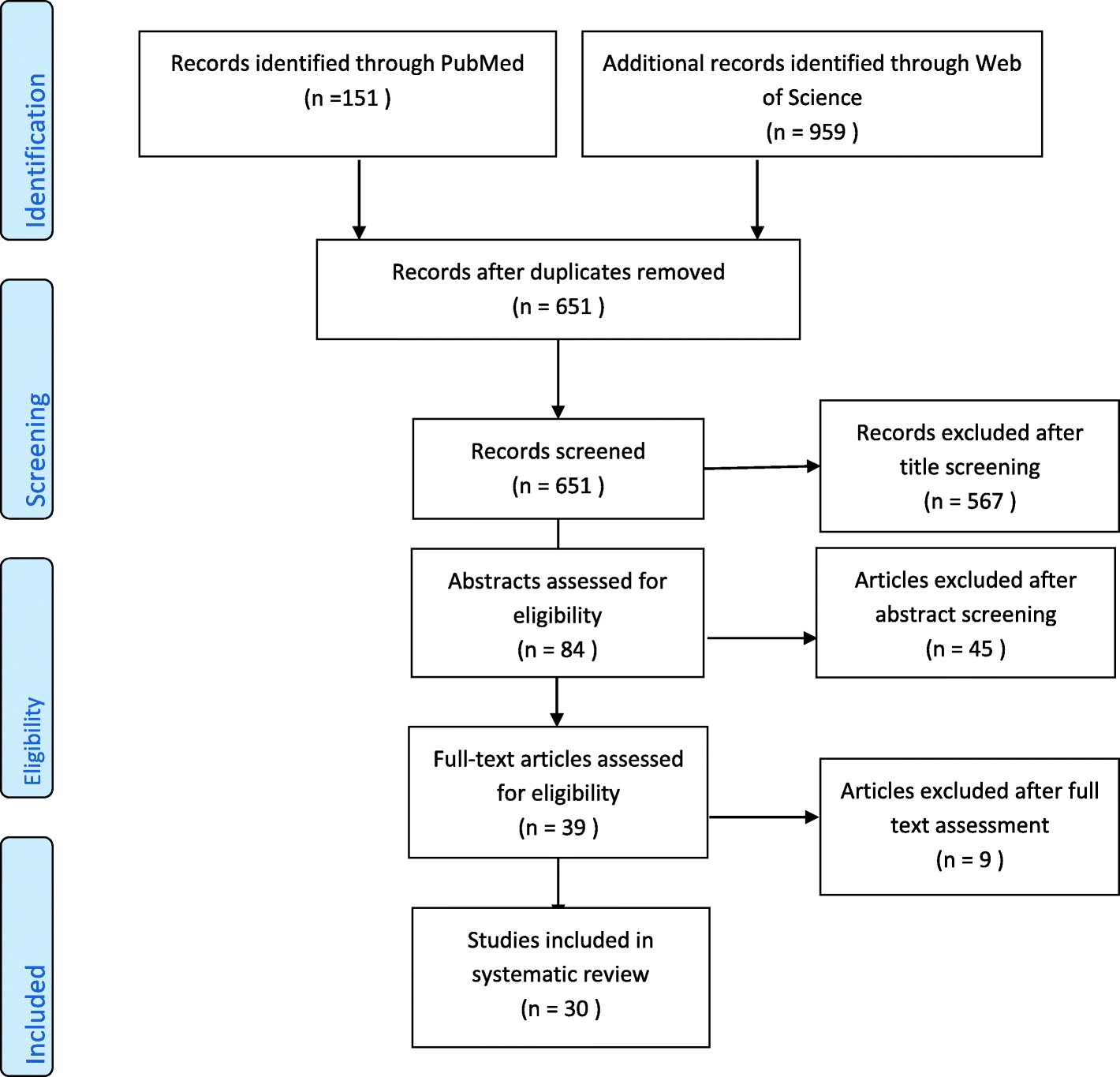 Cinqair Dosing Chart