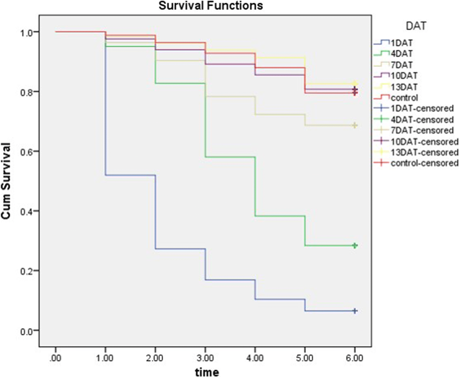 Ivermectin Dosage Chart For Humans