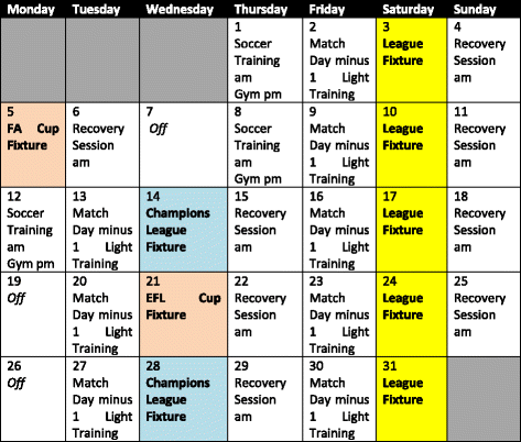 practical nutritional recovery strategies for elite soccer taekwondo player diet chart