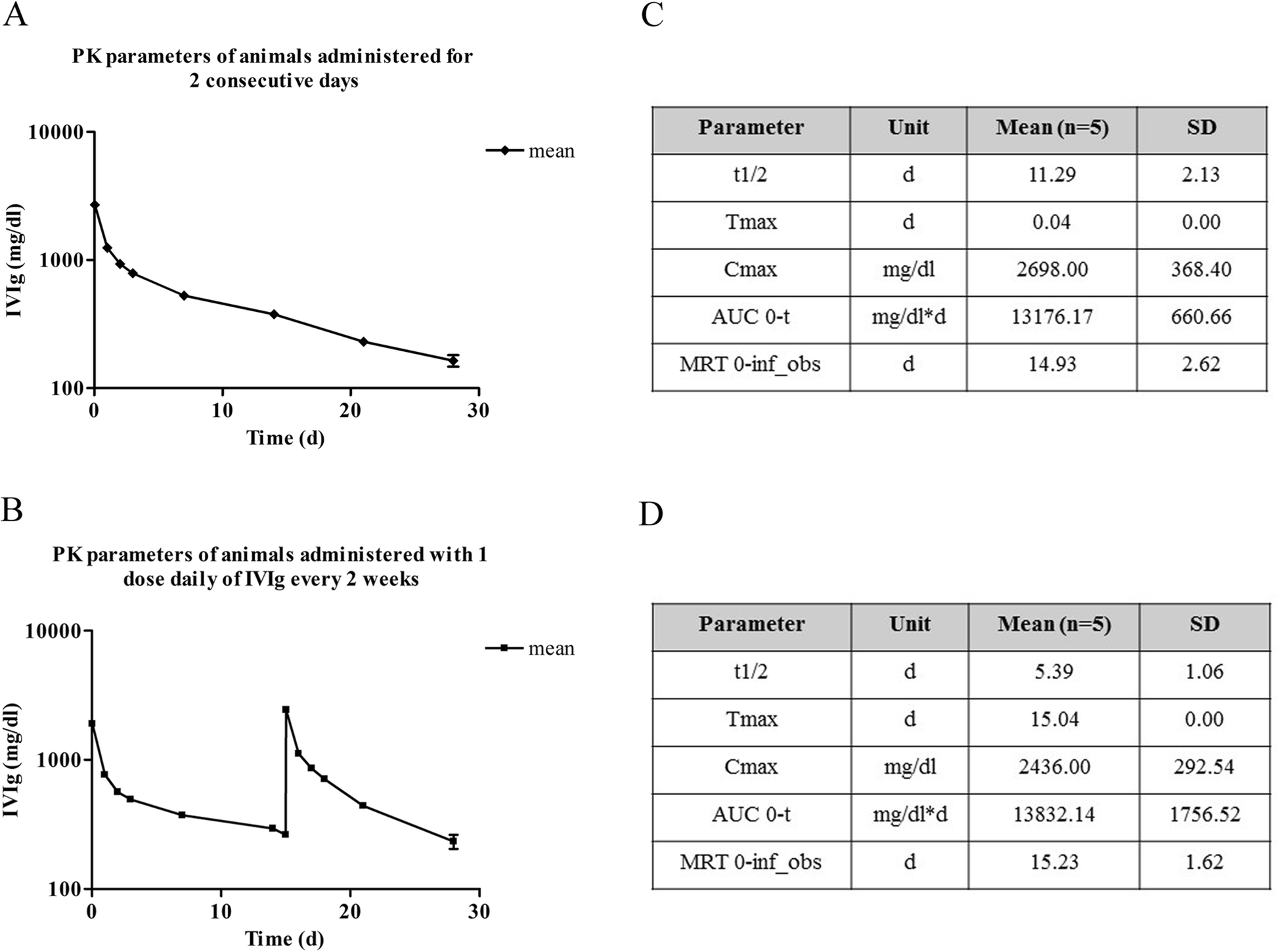 Dimetapp Dosage Chart