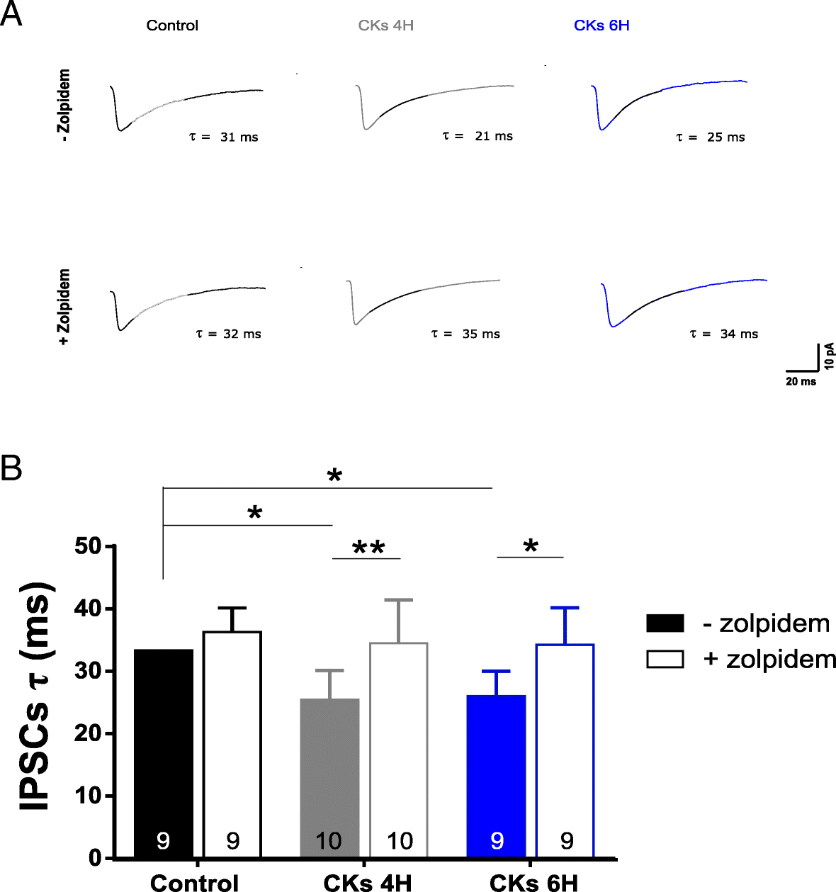 Cytokine Inflammatory Threat But Not Lps One Shortens Gabaergic Images, Photos, Reviews