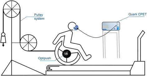 Image Result For Modified Manual Wheelchair Image Result For Modified Manual Wheelchair