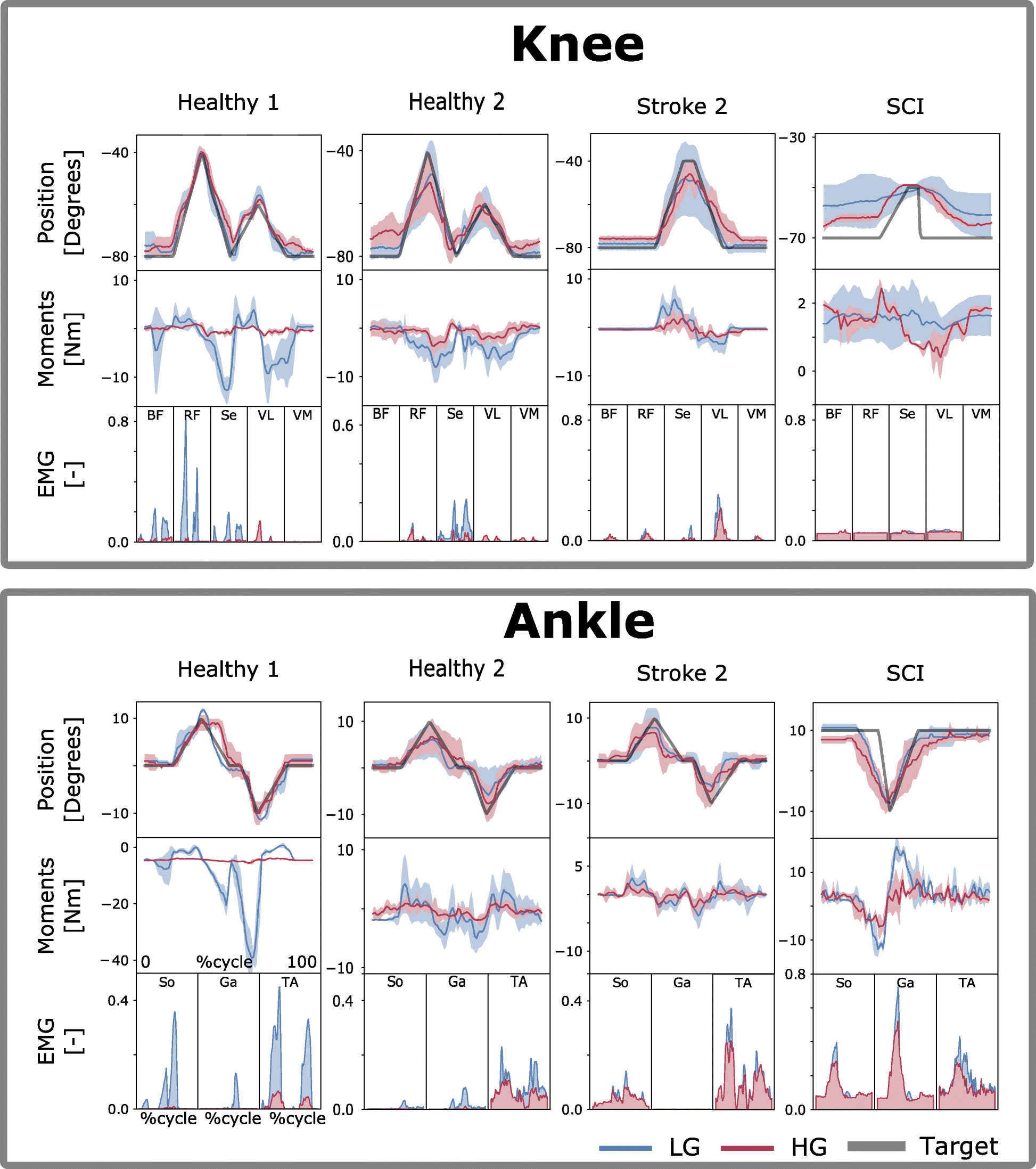Voluntary Control Of Wearable Robotic Exoskeletons By - 