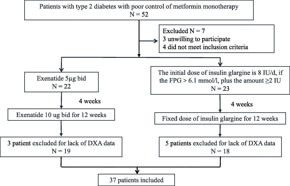 Fasting Insulin Levels Chart Uiu Ml