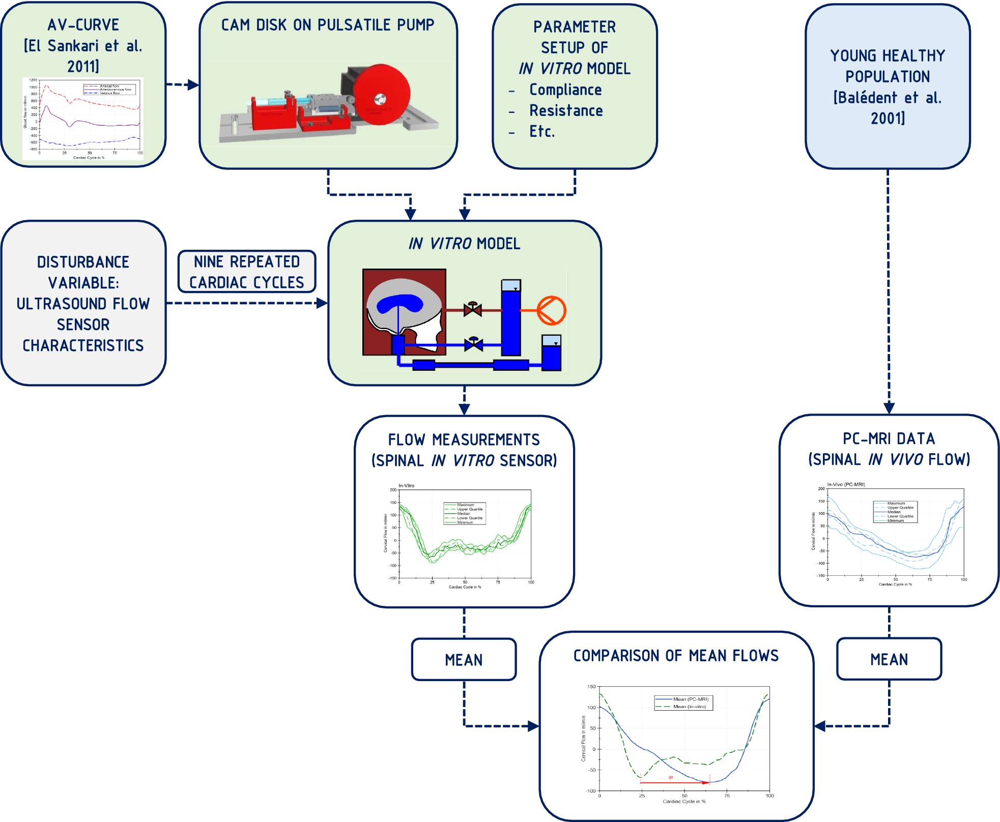 Pathophysiology Of Hydrocephalus In Flow Chart