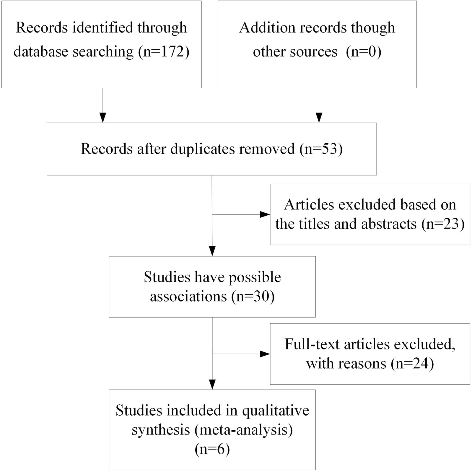Autism Study Identifies Clear Gene >> Analysis Of The Snp Rs3747333 And Rs3747334 In Nlgn4x Gene In Autism Autism Study Identifies Clear Gene >> Analysis Of The Snp Rs3747333 And Rs3747334 In Nlgn4x Gene In Autism