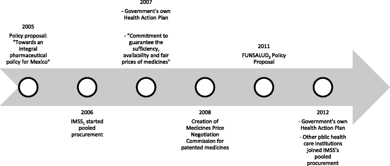 Policy Approaches To Improve Availability And Affordability - 