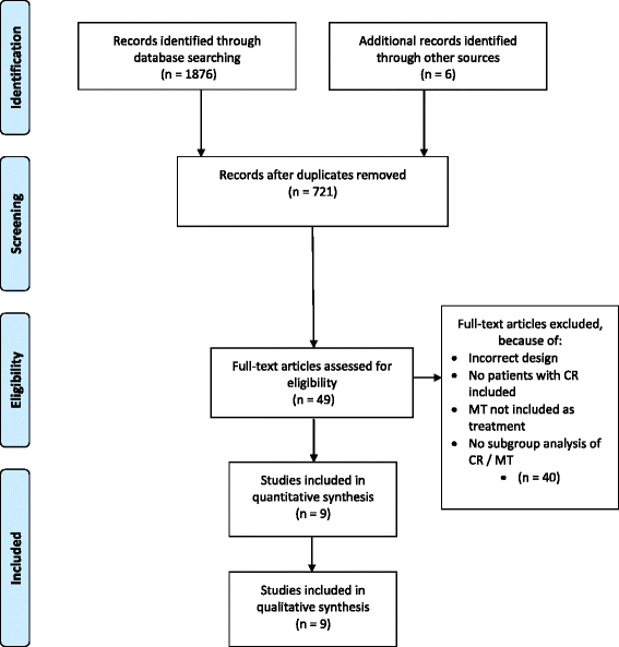 Cervical Spondylosis Exercise Chart