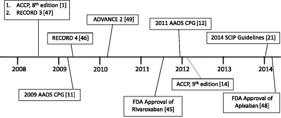 Impact Of Recent Guideline Changes On Aspirin Prescribing - 
