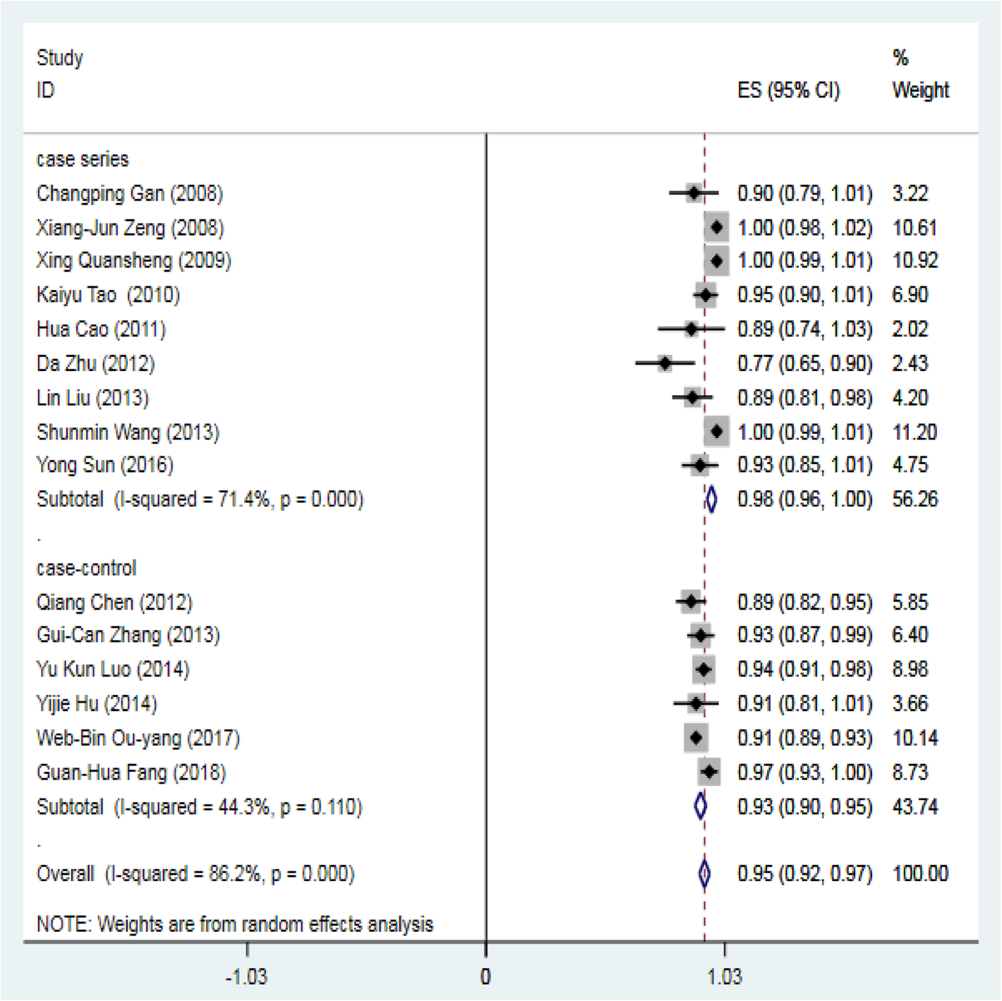 A Meta Analysis Of Perventricular Device Closure Of - 