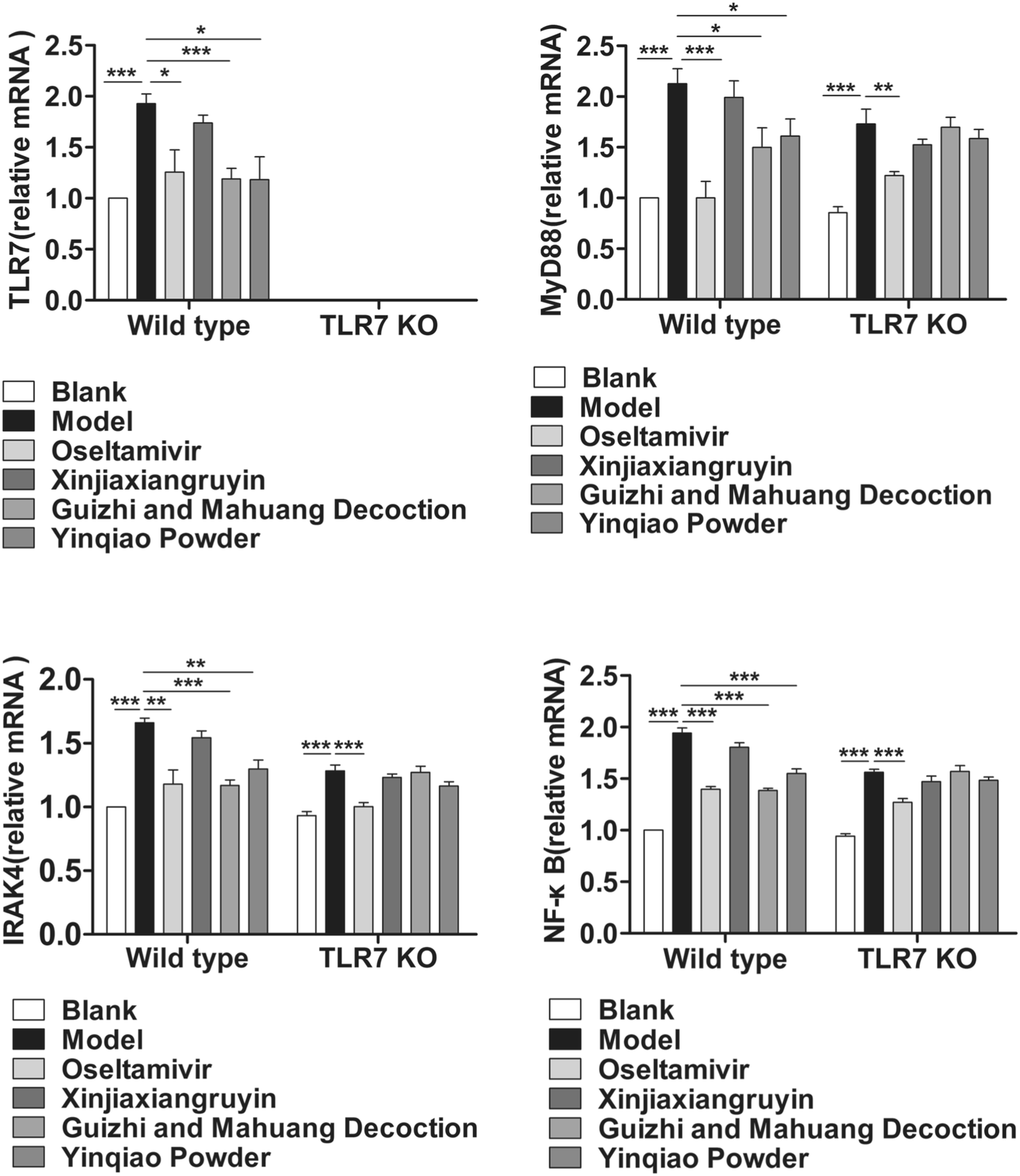 Effects Of Different Principles Of Traditional Chinese - 