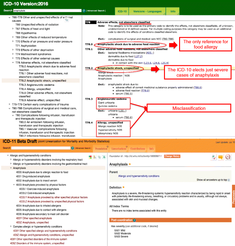 Fatal Anaphylaxis Registries Data Support Changes In The Who - 