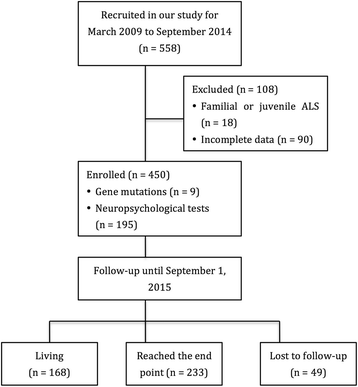 A1c Levels Chart 2014