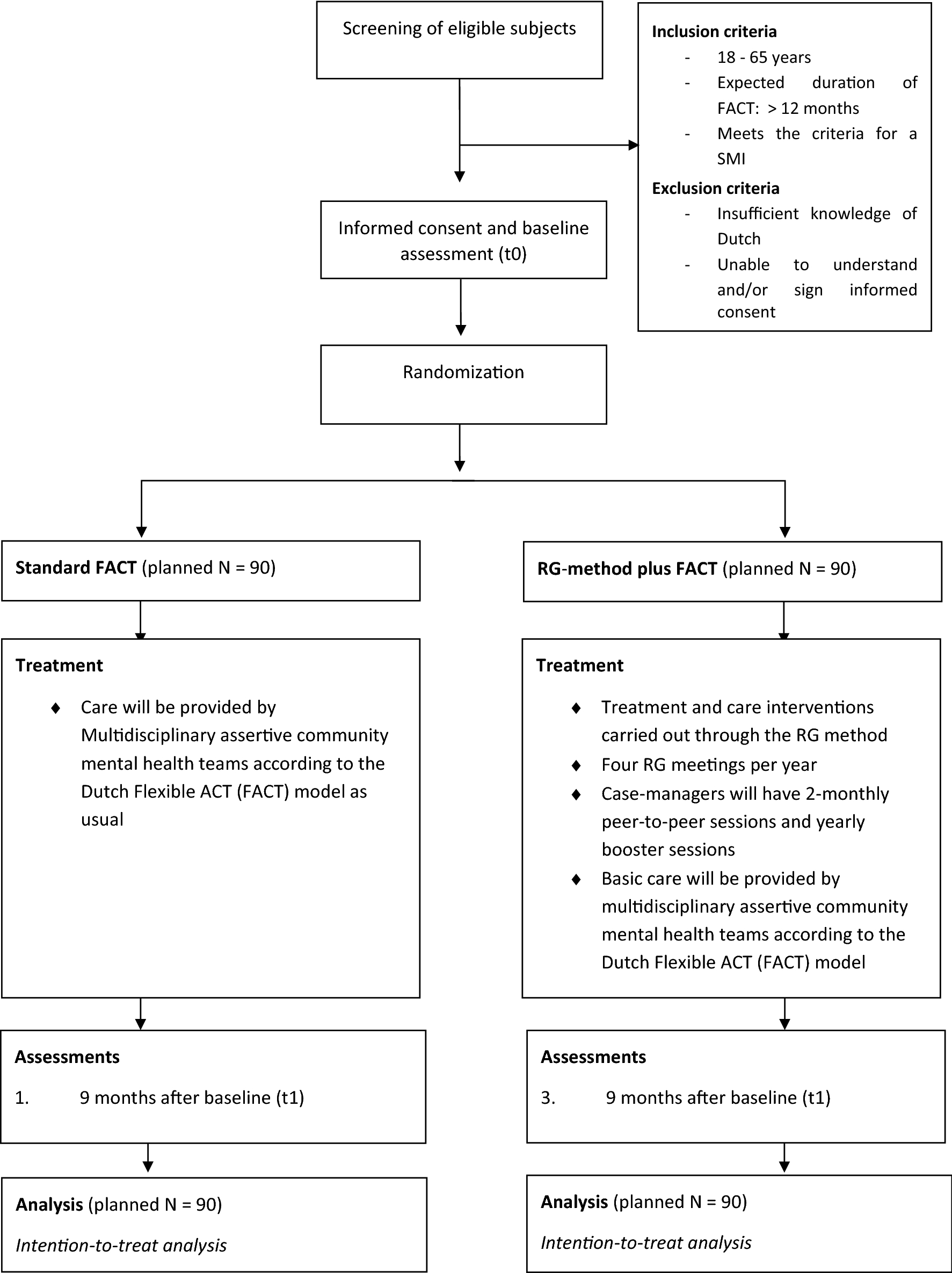 The Resource Group Method In Severe Mental Illness Study - 