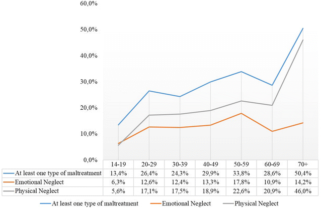 In Us 1 In 8 Kids Maltreated By Age 18 >> Child Maltreatment In Germany Prevalence Rates In The In Us 1 In 8 Kids Maltreated By Age 18 >> Child Maltreatment In Germany Prevalence Rates In The