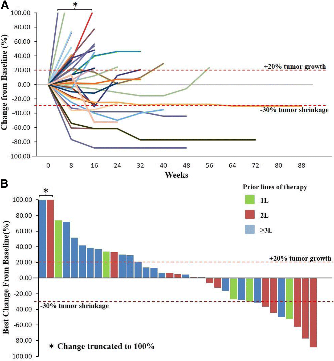 Safety And Clinical Activity With An Anti Pd 1 Antibody - 