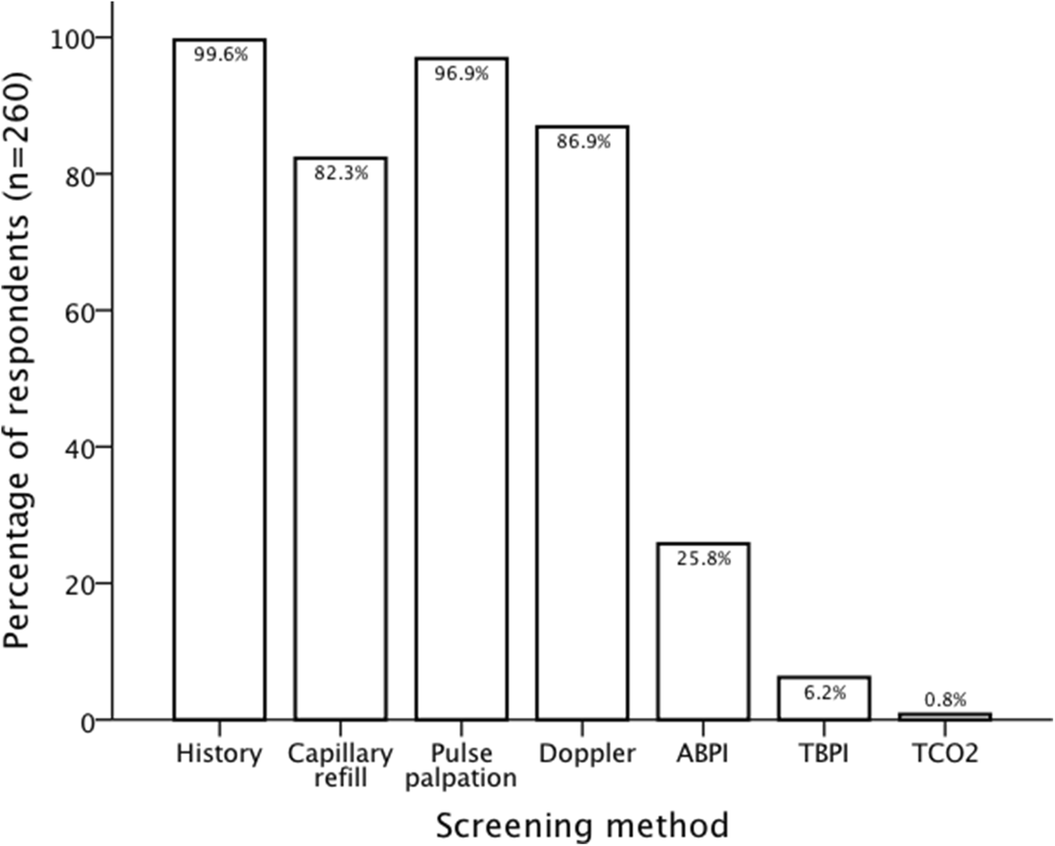 Abpi Calculation Chart