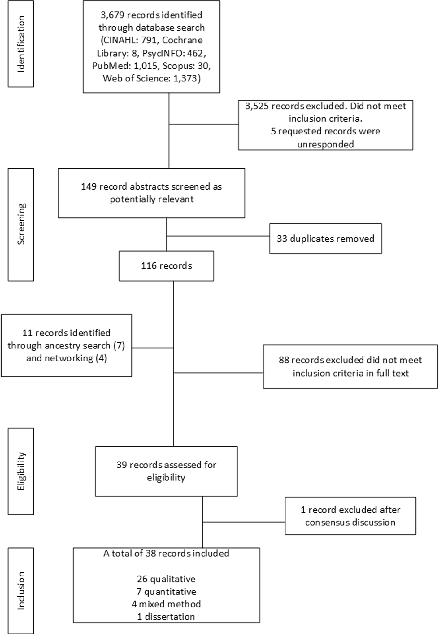 Clinical reasoning in the emergency medical services: an integrative ...