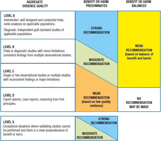 Pediatric Glasgow Coma Scale Pdf In Vector