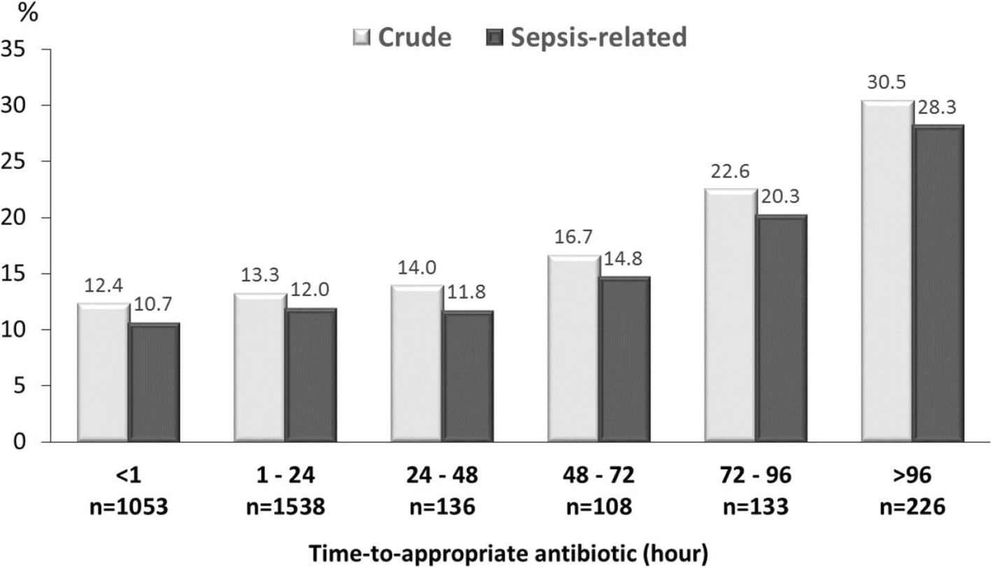 Antibiotic Sensitivity Chart Sanford Guide