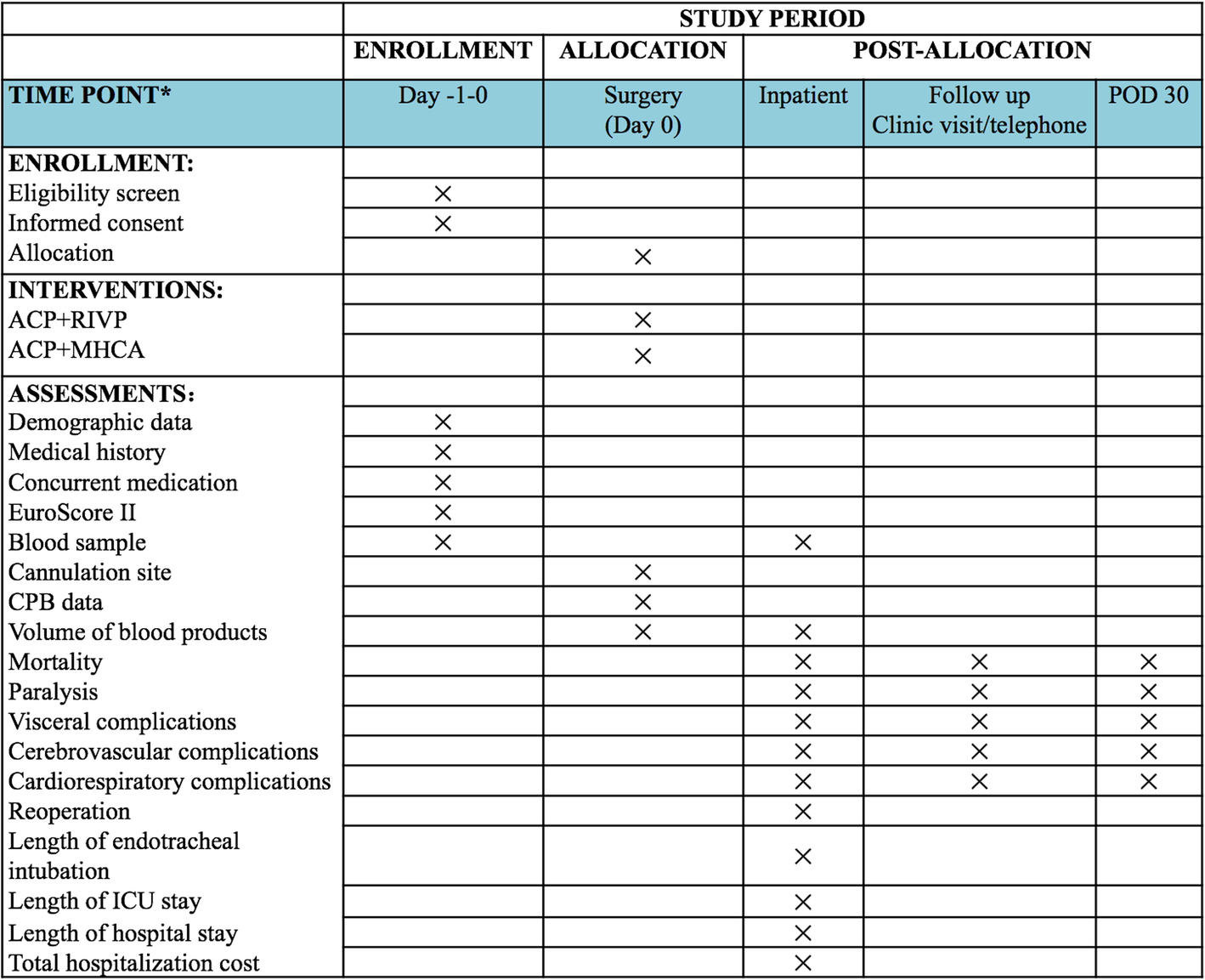 Rivp Chart