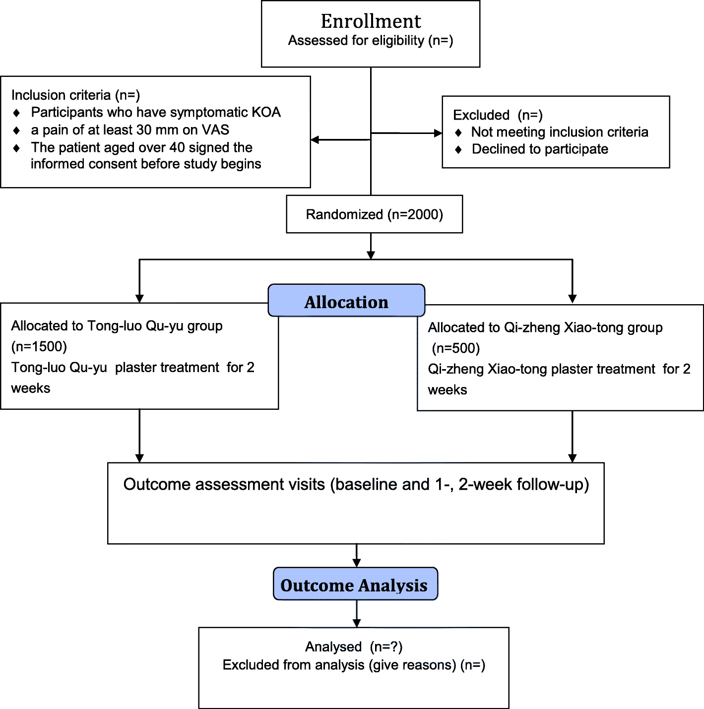 Koa Points Chart 2017