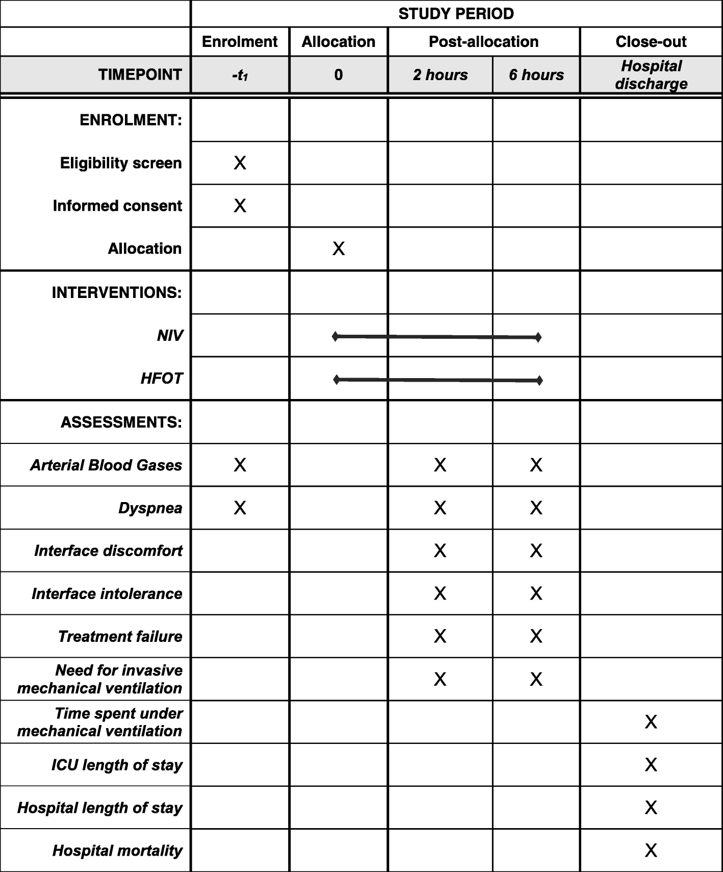 Deeming Eligibility Chart 2016