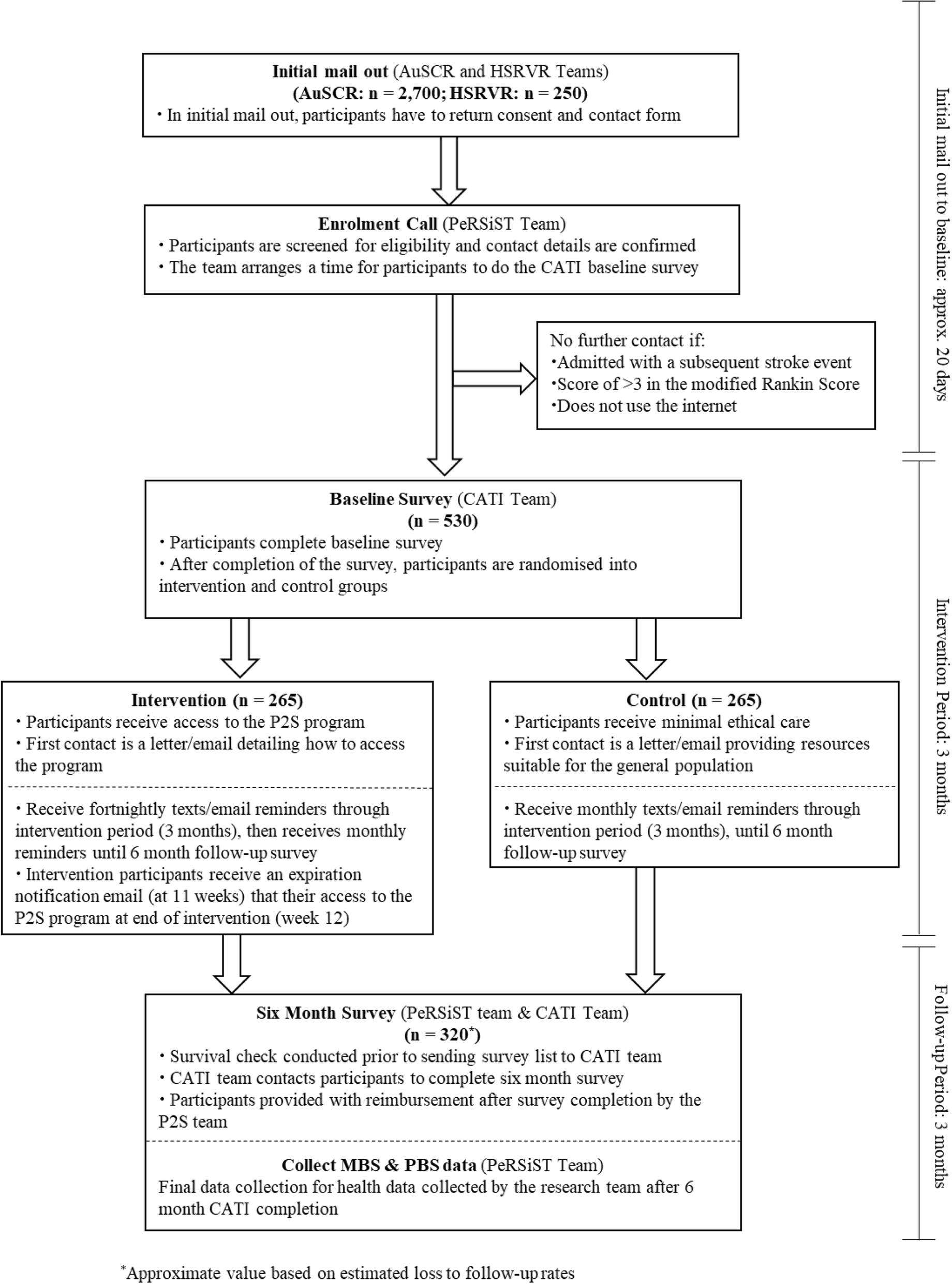 Deeming Eligibility Chart 2016