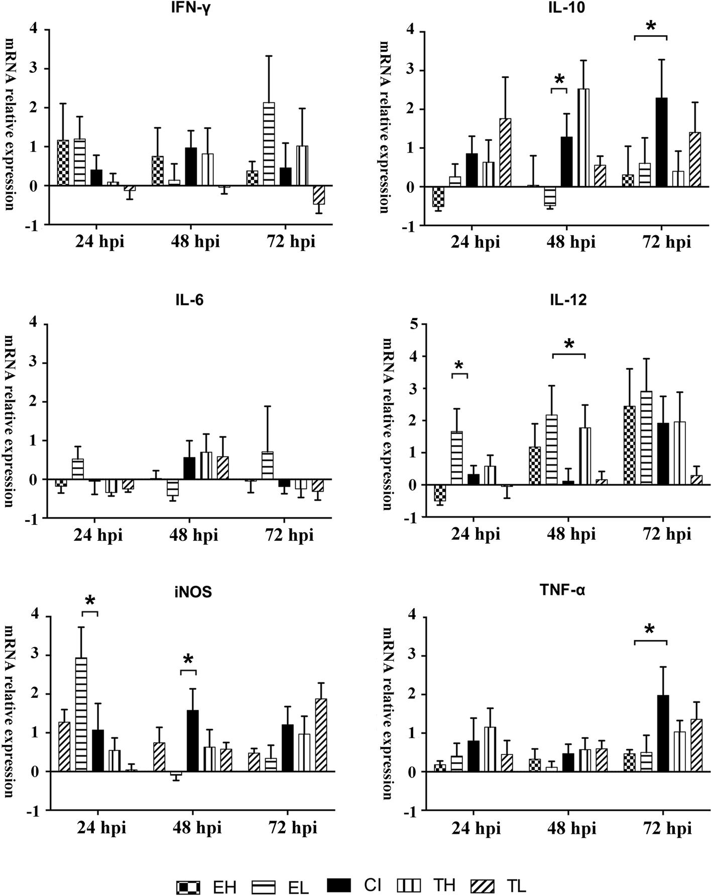 Mutual Interactions Of The Apicomplexan Parasites Toxoplasma Gondii Mutual Interactions Of The Apicomplexan Parasites Toxoplasma Gondii