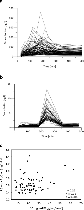 Twin Study Raises Doubts About >> Low Heritability In Pharmacokinetics Of Talinolol A Twin Study Raises Doubts About >> Low Heritability In Pharmacokinetics Of Talinolol A