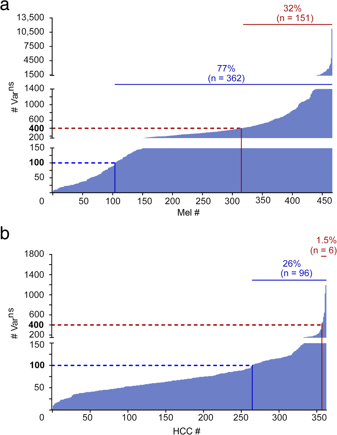 Antarctic Pack Ice Algal Distribution Floe Scale Spatial