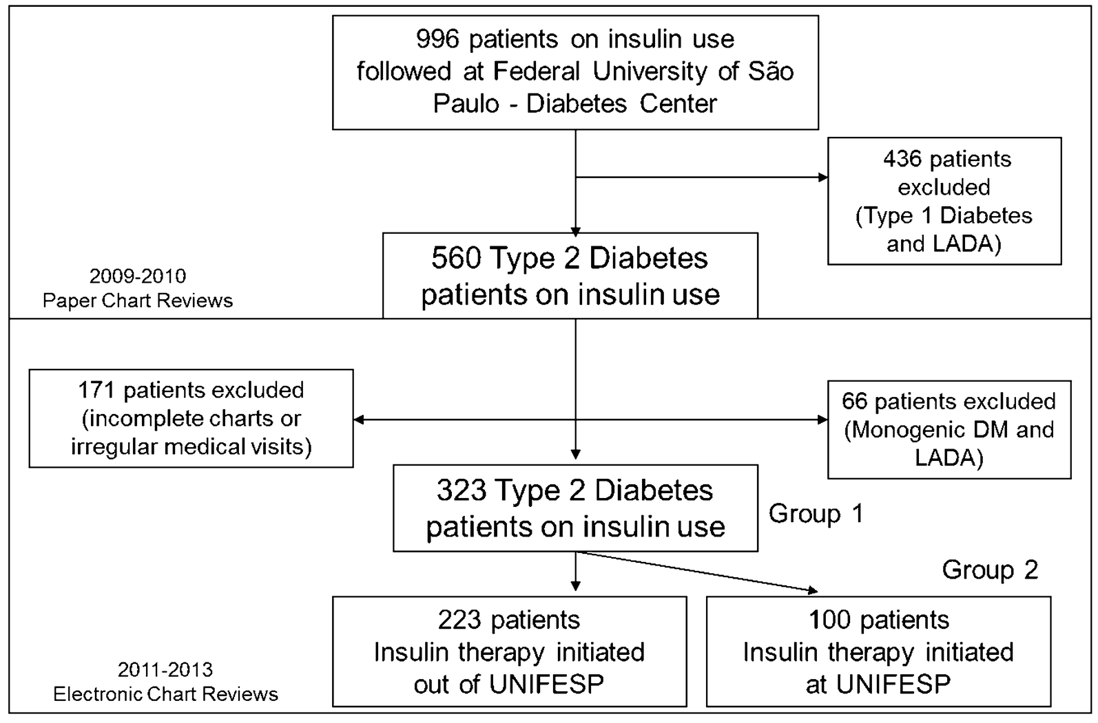 Type 1 Vs Type 2 Diabetes Chart