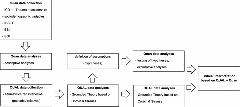 reference example for essay mara