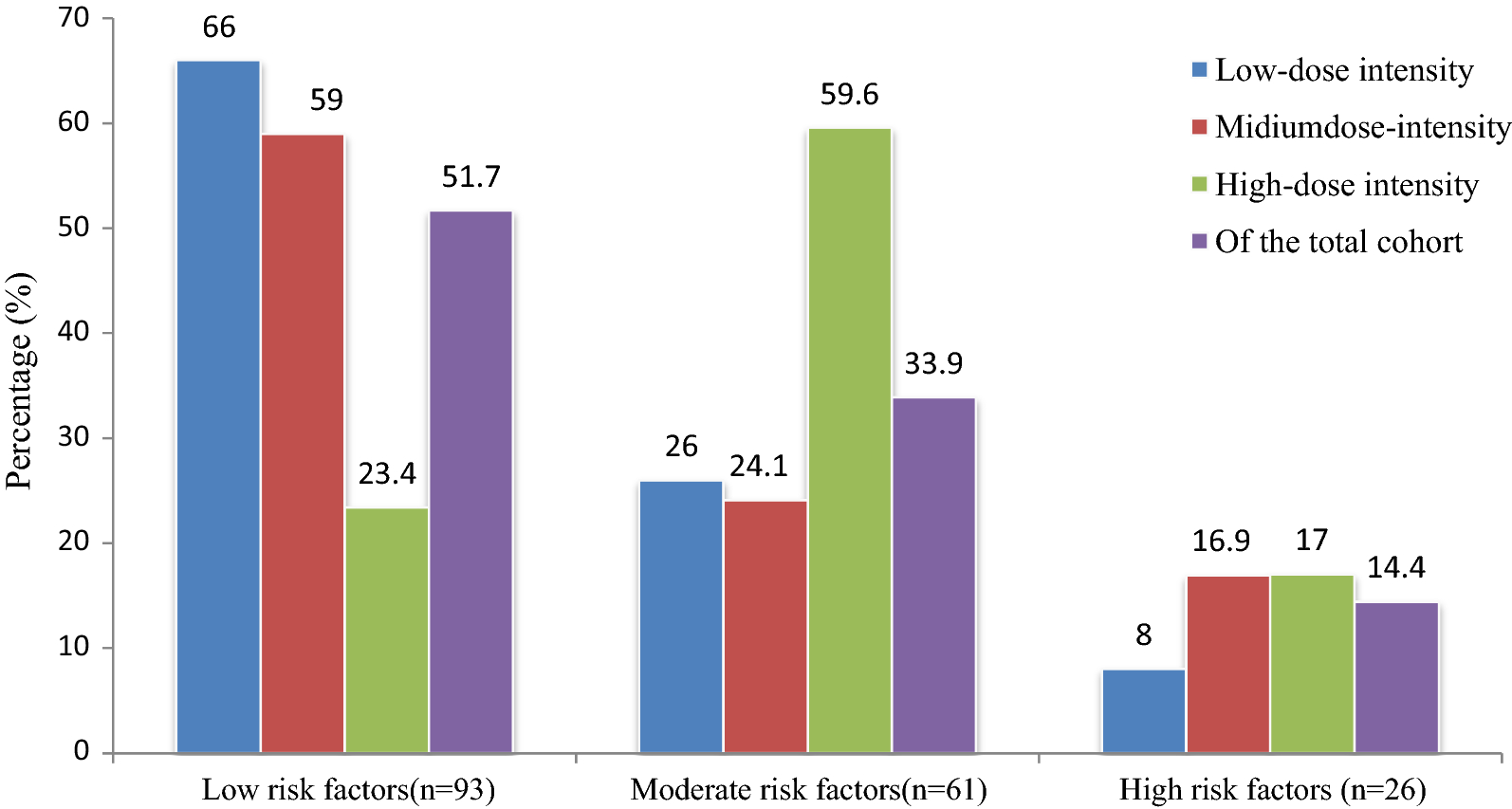 Statin Dose Intensity And Equivalency Chart