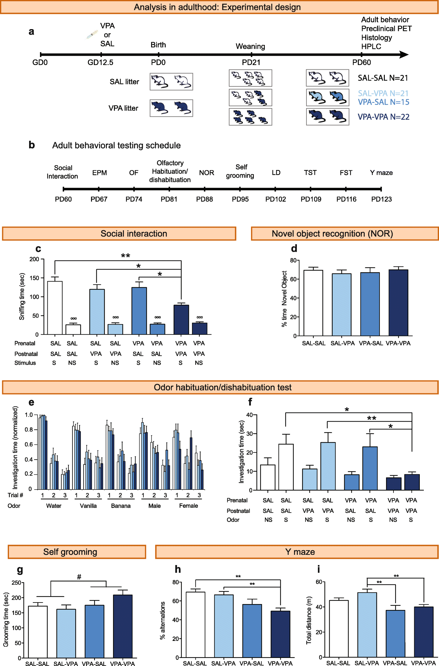 Treatment Restores Sociability In >> Sociability Deficits After Prenatal Exposure To Valproic Treatment Restores Sociability In >> Sociability Deficits After Prenatal Exposure To Valproic
