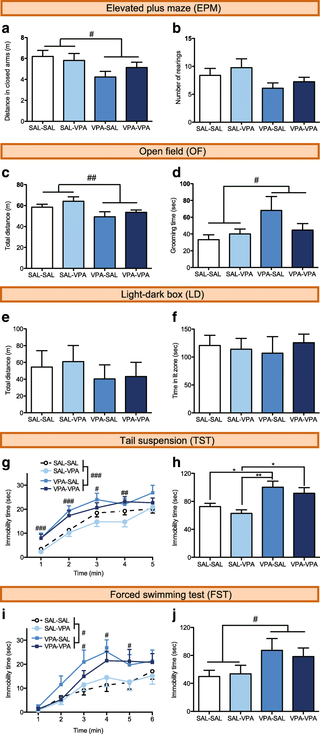 Treatment Restores Sociability In >> Sociability Deficits After Prenatal Exposure To Valproic Treatment Restores Sociability In >> Sociability Deficits After Prenatal Exposure To Valproic
