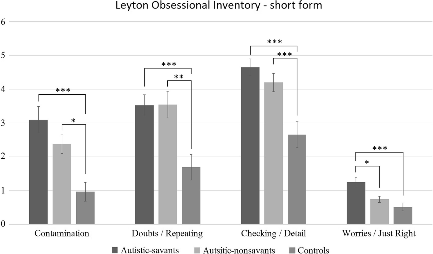 Savant syndrome has a distinct psychological profile in autism |  springermedizin.de