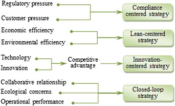 online essay writing help
