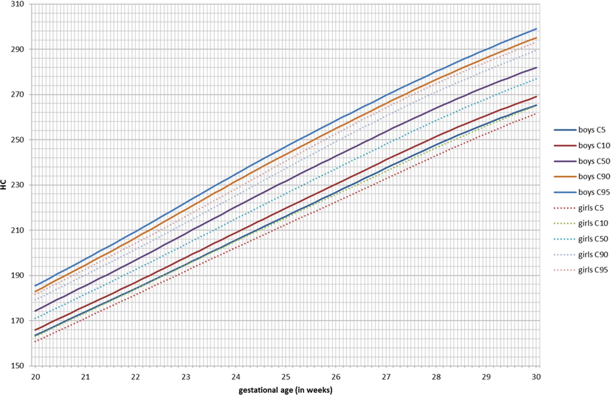 Crl Chart In Mm