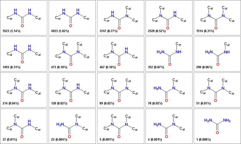 Organic Chemistry Functional Groups Chart