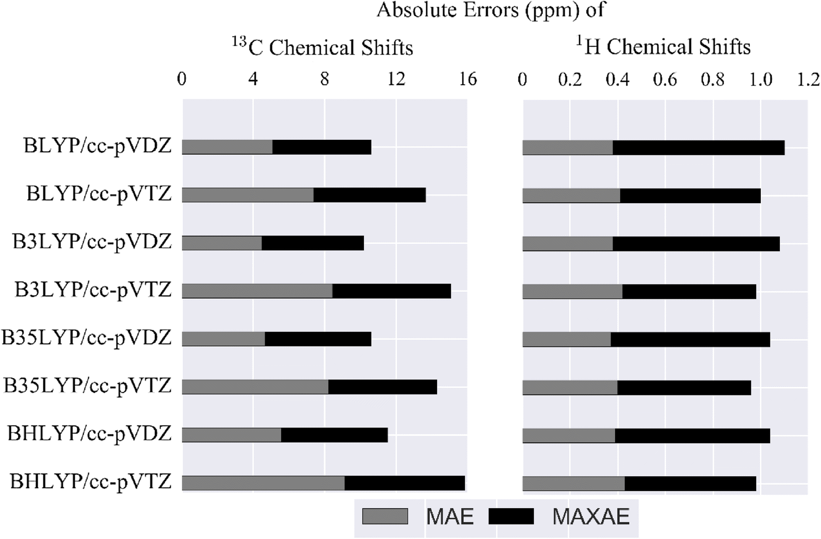 An Automated Framework For Nmr Chemical Shift Calculations
