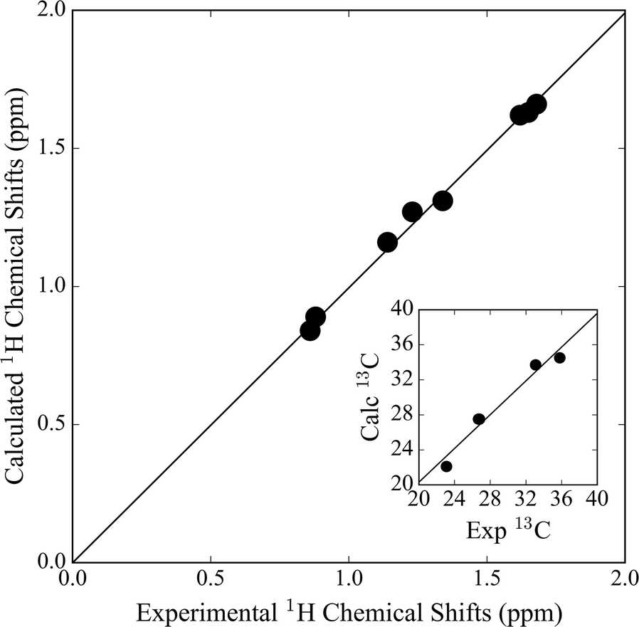 An Automated Framework For Nmr Chemical Shift Calculations