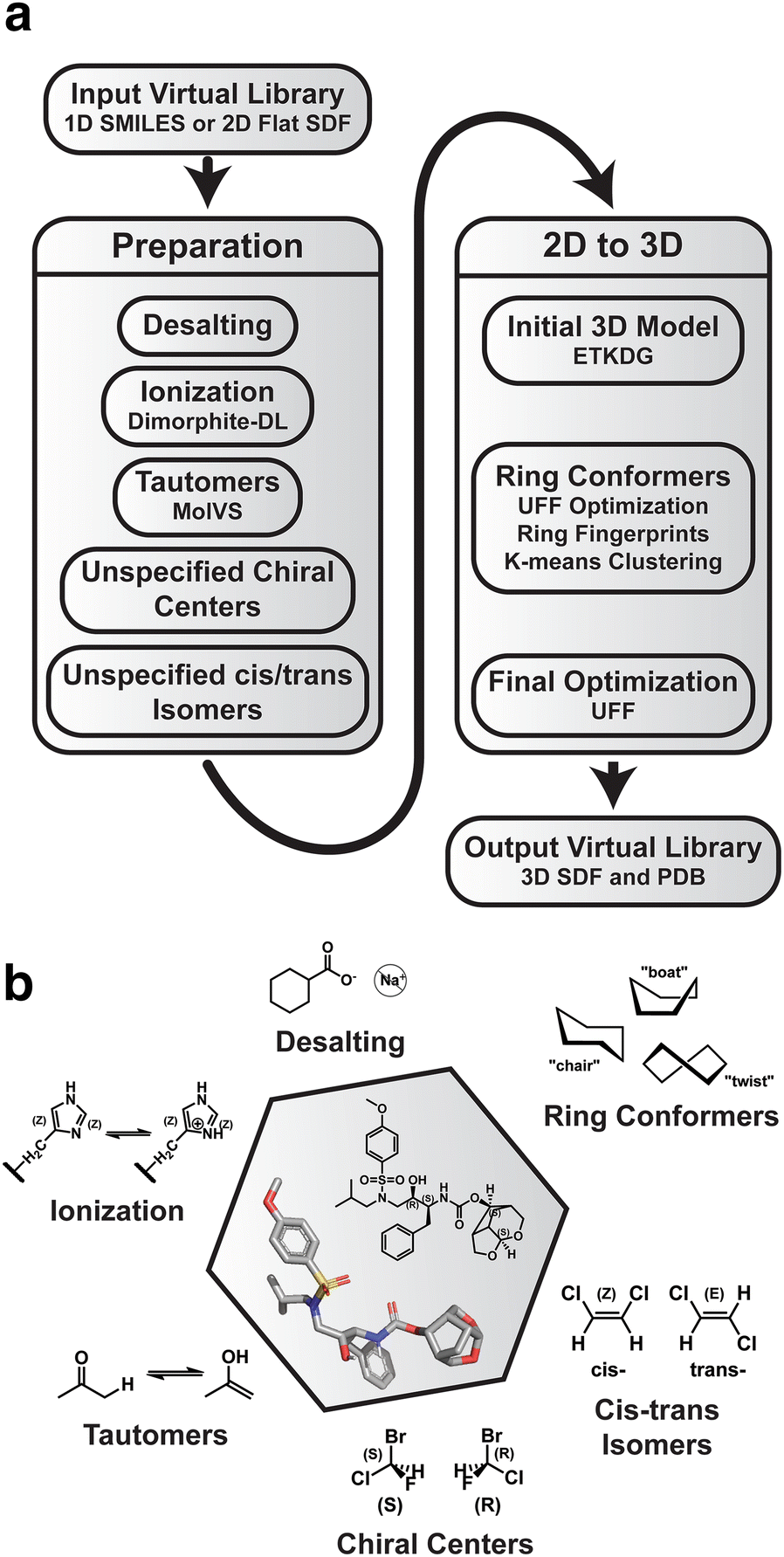 Gypsum Dl An Open Source Program For Preparing Small