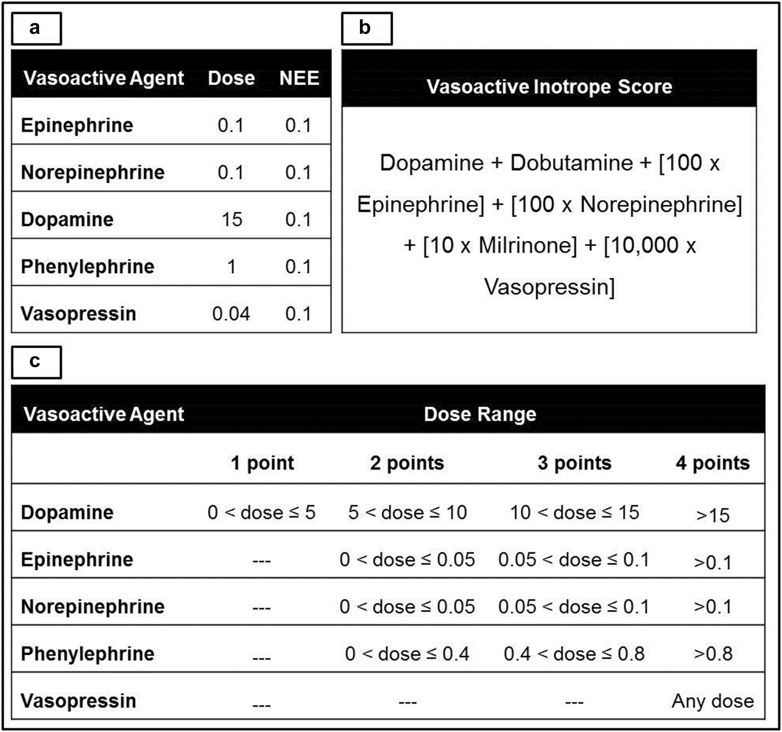 Inotropes And Vasopressors Chart