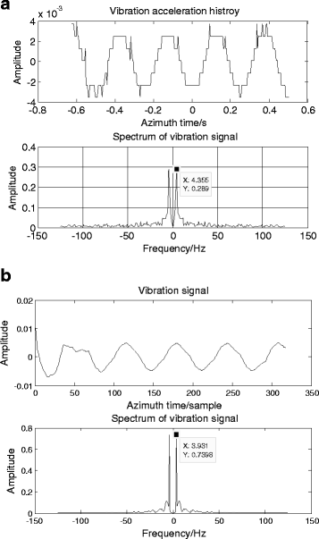 Vibration Phase Analysis Chart