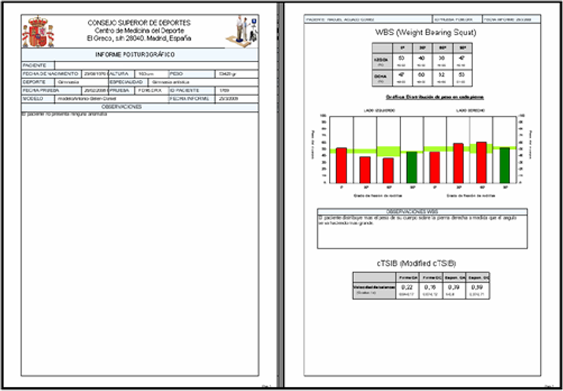 Which Option Best Completes The Chart