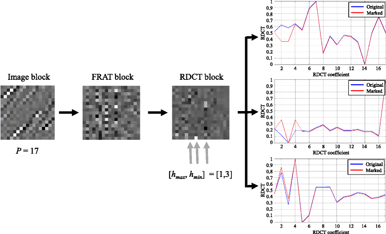High Capacity Watermarking Of High Dynamic Range Images - 